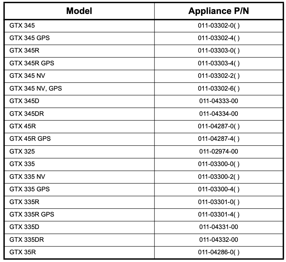 Tableau des produits affectés par le bulletin de service garmin 3